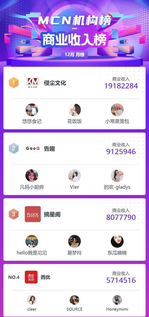 千瓜工具如何查看小红书关键词？