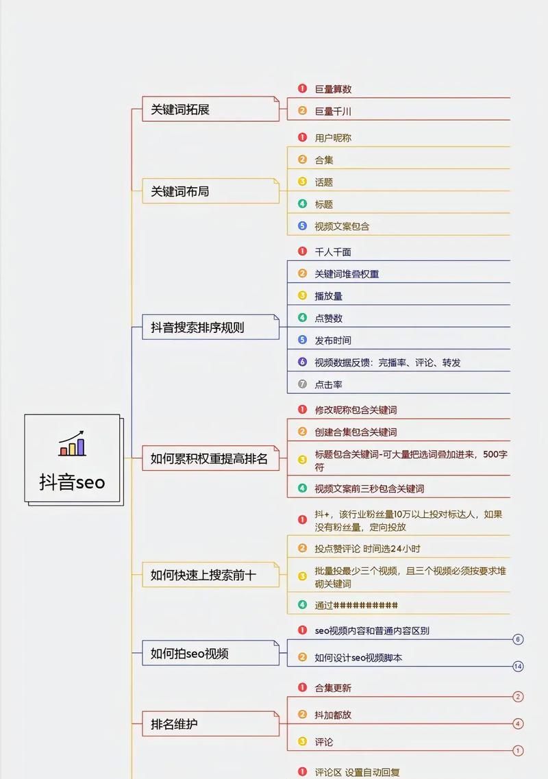 抖音屏幕上的关键词如何移除？