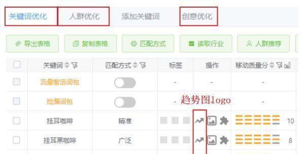淘宝关键词英语怎么说的？如何翻译关键词？
