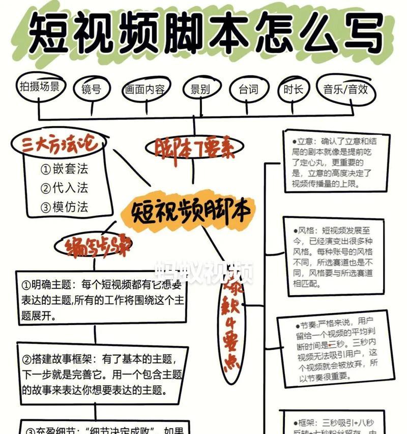 如何编写吸引人的抖音剧本关键词？
