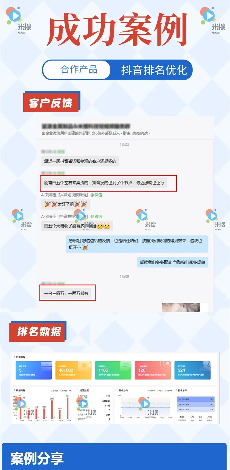 抖音关键词推广机构如何选择合适的？