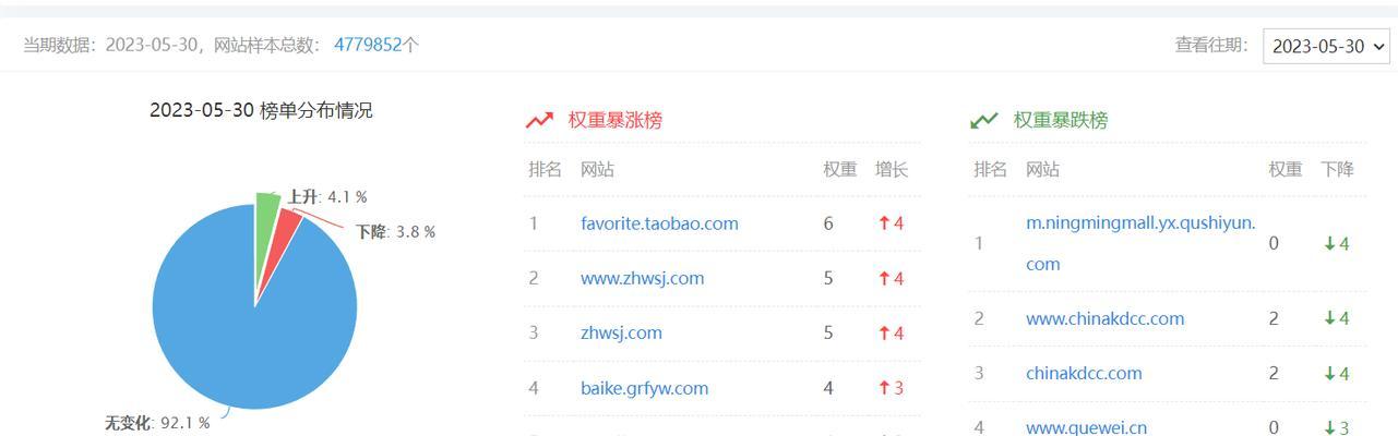 百度提供的SEO建议有哪些？如何将这些建议应用到网站优化中？