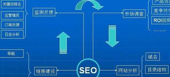 百度提供的SEO建议有哪些？如何将这些建议应用到网站优化中？