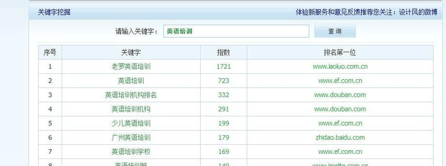 网站关键词快速排名如何实现？需要多久时间？