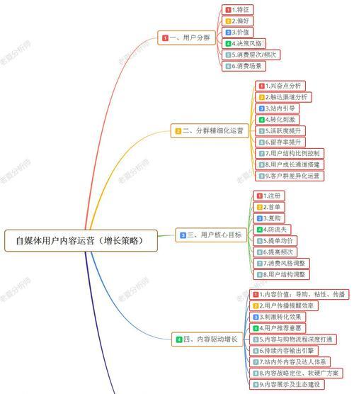 企业该如何做好网站运营？如何解决网站运营的常见问题？
