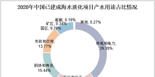 武汉网站制作的关键因素有哪些？如何选择？