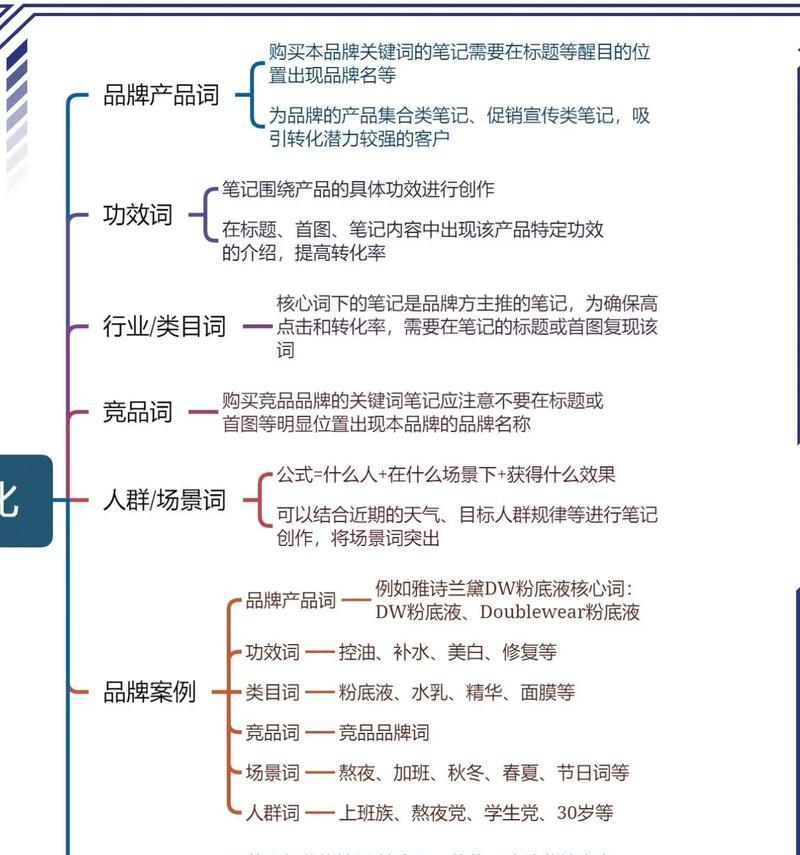 抖音搜索关键词如何排首位？有哪些优化技巧？