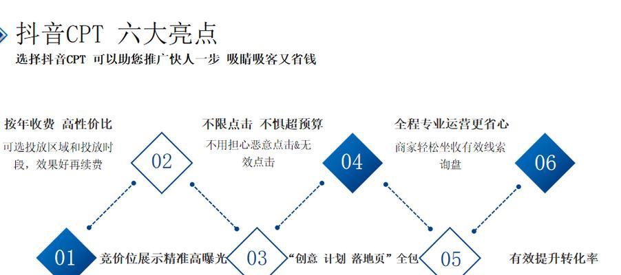 抖音伴侣关键词设置步骤有哪些？设置时应注意什么？