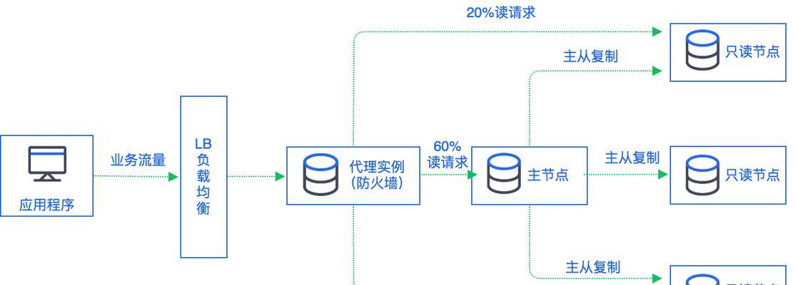 百度短链接的使用方法是什么？有哪些应用场景？