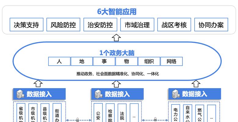 百度短链接的使用方法是什么？有哪些应用场景？