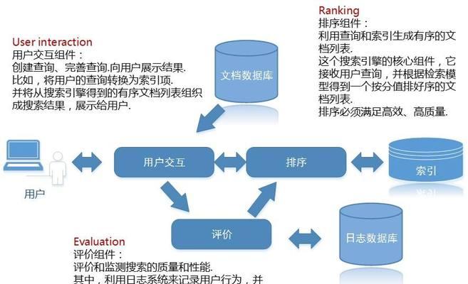 SEO综合服务通常包含哪些内容？如何选择合适的SEO综合服务？
