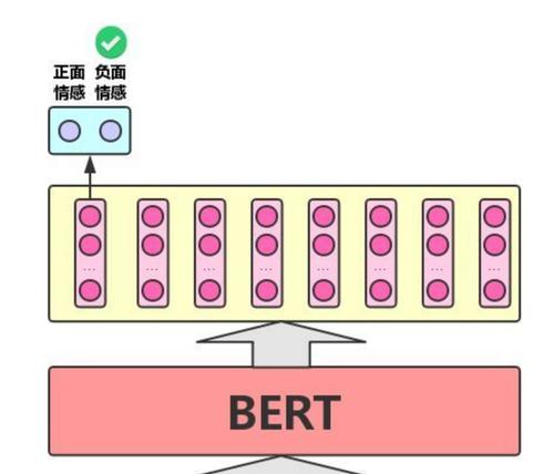 SEO关键词优化应该做到什么程度？如何判断关键词优化的完成度？