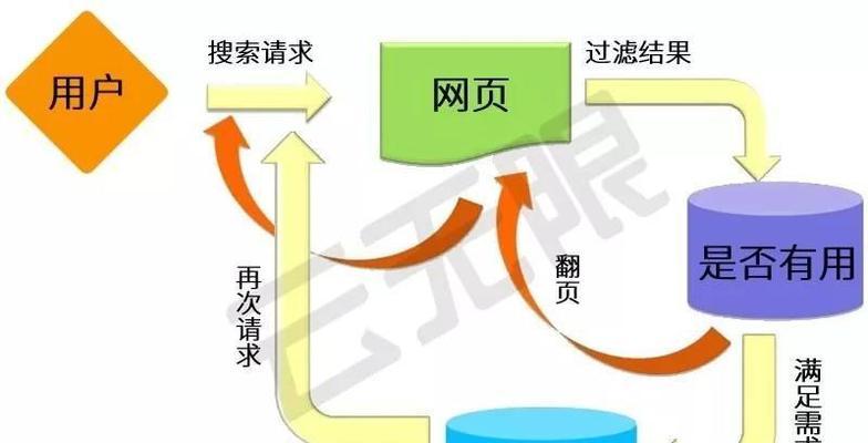 影响关键词排名的因素有哪些？如何有效进行优化提升？