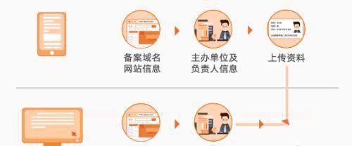创建网站的基本步骤是什么？需要哪些注意事项？