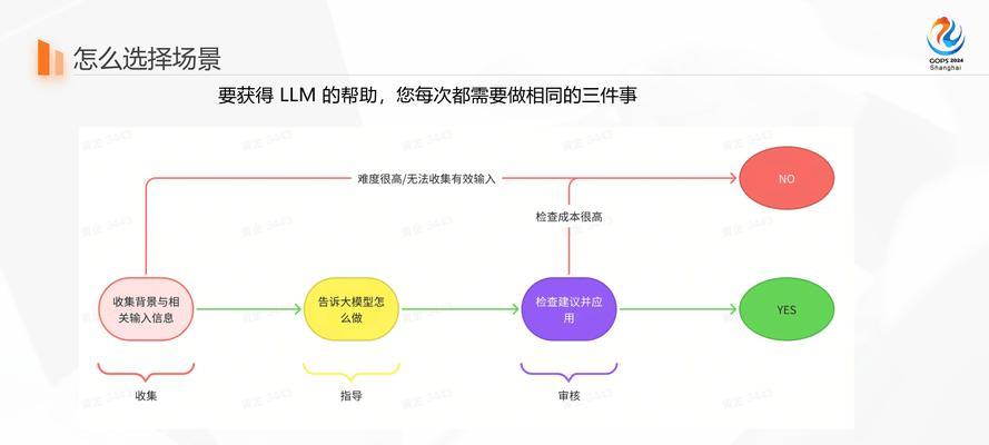关键词库如何扩充？有哪些有效策略？