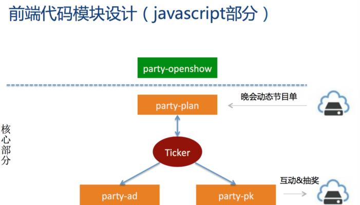 网站相关关键词原理是什么意思？如何优化？
