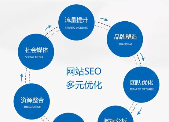 网站相关关键词原理是什么意思？如何优化？