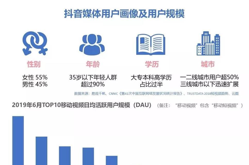 抖音关键词排名适用什么类型？优化提升效果的策略有哪些？