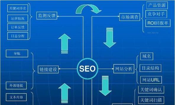 如何进行有效的SEO内部链接优化？有哪些常见问题需要避免？