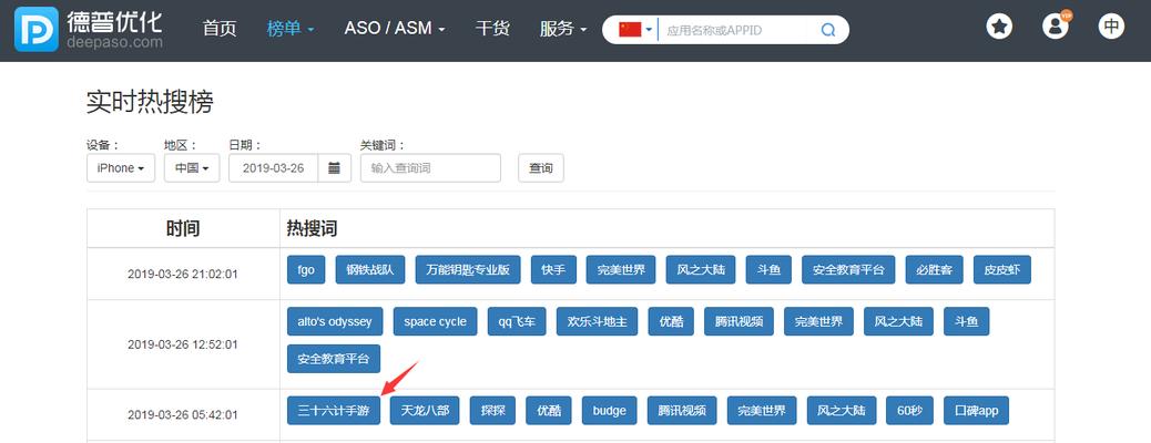 优化网站关键词名称怎么写的？关键词命名有哪些规则？