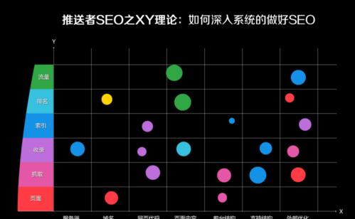 SEO优化的基本步骤是什么？如何制定有效的SEO策略？