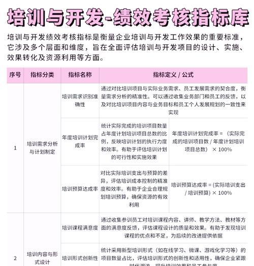 关键词计划调整优化的步骤是什么？如何评估优化效果？
