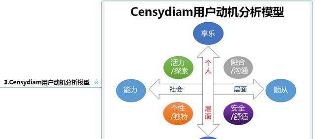 SEO与新媒体哪个更有发展前景？未来趋势如何预测和适应？