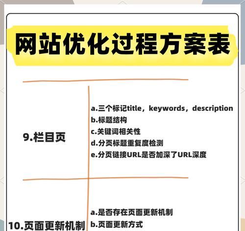 外链建设对SEO有多大的影响？网站排名会因此改变吗？