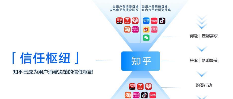 百度SEO优化流程是怎样的？如何通过这些步骤有效提升网站排名？