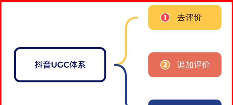 提升网站优化排名有哪些关键点？如何操作？