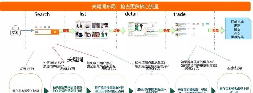 网站排名不稳定怎么办？揭秘排名提升的策略！