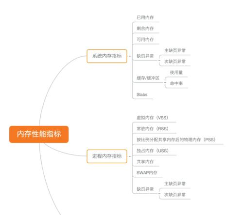 网站里面搜索关键词怎么搜索？如何进行有效的关键词搜索？