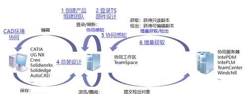 机械设计网站产品展示的最佳实践是什么？有哪些设计建议？