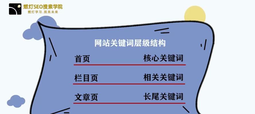 网站搜索关键词会显示什么内容？如何优化搜索结果的内容？