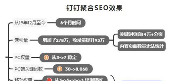 快速提升网站权重的方法有哪些？实施这些策略的步骤是什么？