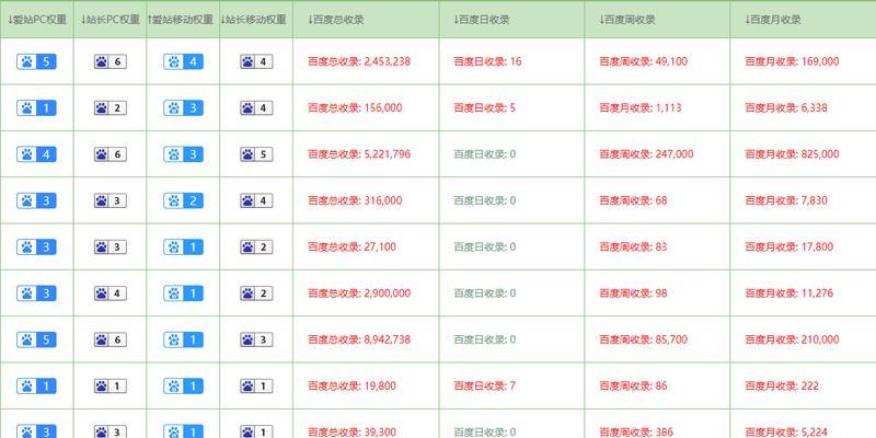 增加网站收录的SEO技巧有哪些？如何快速应用这些技巧？