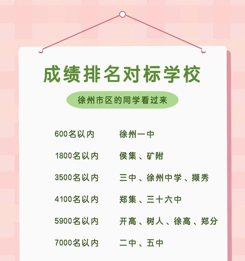 徐州关键词排名如何优化？提升排名的秘诀是什么？