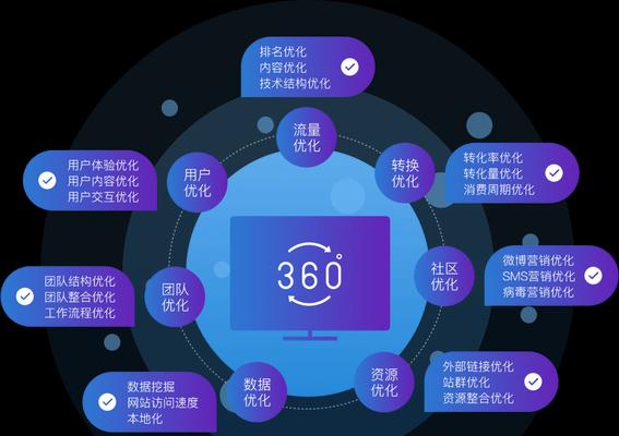 如何布局SEO优化中的网站关键词？有哪些技巧？
