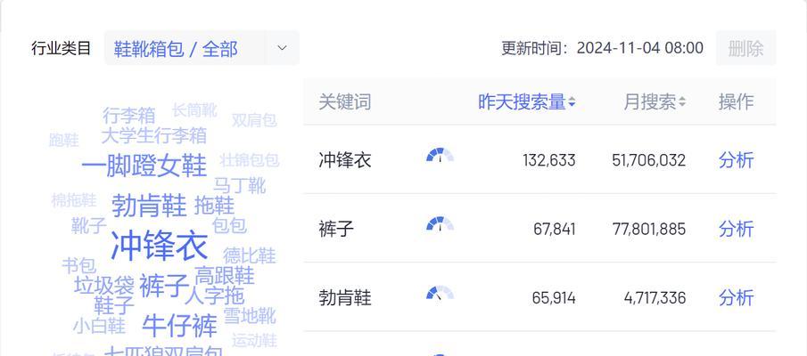 宿迁百度关键词排名怎么做？有哪些有效策略？