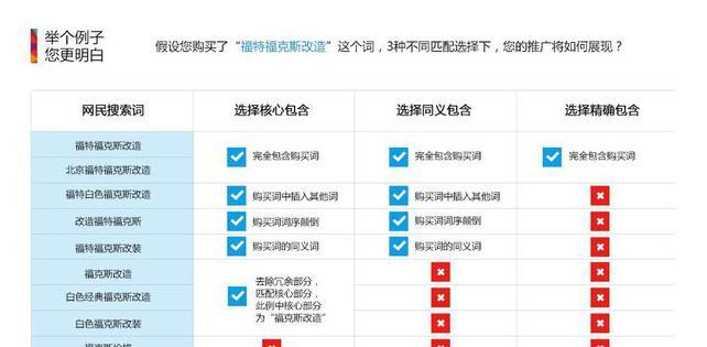 宿迁百度关键词排名怎么做？有哪些有效策略？