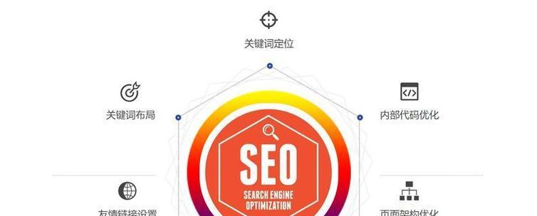seo外链是什么意思？如何正确理解seo外链？
