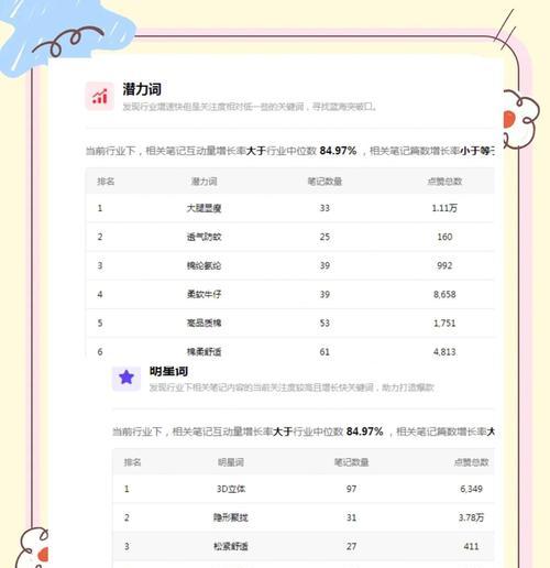 如何选择合适的百度关键词？选择关键词有哪些技巧？