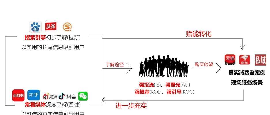 百度SEO如何优化？掌握哪些技巧可以提升网站排名？