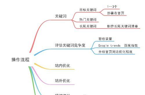 辽宁网站关键词seo如何优化？有哪些有效策略？