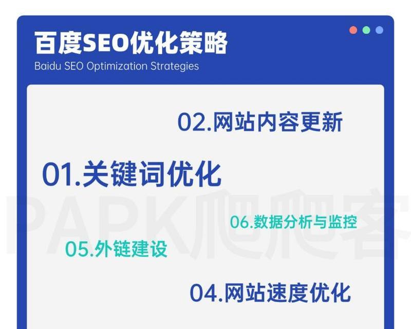 辽宁网站关键词seo如何优化？有哪些有效策略？