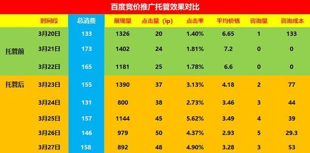 如何进行百度推广网站？有哪些步骤需要遵循？
