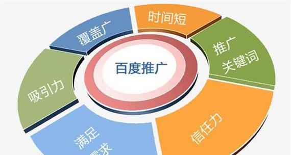 如何进行百度推广网站？有哪些步骤需要遵循？