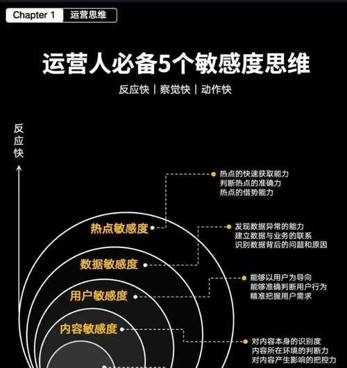 网站关键词的优化逻辑思维有哪些？如何应用？