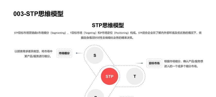 网站关键词的优化逻辑思维有哪些？如何应用？