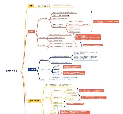 网站关键词布局有哪些策略？如何避免常见问题？